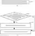 Fig. 03 - Data processing and communication methods, memory, communication terminal, apparatus, and device