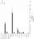Fig. 49 - NON-HUMAN ANIMALS HAVING AN IMMUNOGLOBULIN HEAVY CHAIN VARIABLE REGION THAT INCLUDES AN ENGINEERED DIVERSITY CLUSTER AND USES THEREOF