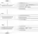 Fig. 01 - Method for remediating developmentally delayed plants