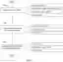 Fig. 02 - Method for remediating developmentally delayed plants
