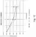 Fig. 09 - Method of Increasing Bone Cell Viability