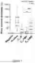Fig. 08 - Antifungal Compositions