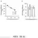 Fig. 09 - Enzyme-loaded pollen-mimicking microparticles for organophosphate detoxification of insect pollinators