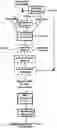Fig. 01 - DAIRY PRODUCT AND PROCESS