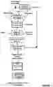Fig. 02 - DAIRY PRODUCT AND PROCESS