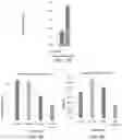 Fig. 47 - BIOCHARS, BIOCHAR EXTRACTS AND BIOCHAR EXTRACTS HAVING SOLUBLE SIGNALING COMPOUNDS AND METHOD FOR CAPTURING MATERIAL EXTRACTED FROM BIOCHAR