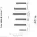 Fig. 75 - BIOCHARS, BIOCHAR EXTRACTS AND BIOCHAR EXTRACTS HAVING SOLUBLE SIGNALING COMPOUNDS AND METHOD FOR CAPTURING MATERIAL EXTRACTED FROM BIOCHAR