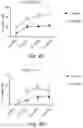 Fig. 06 - FASTING MIMICKING KETOGENIC DIET TO IMPROVE IMMUNE FUNCTION AND VACCINE RESPONSE AND MINIMIZE RISK IN ADULTS AND ELDERLY