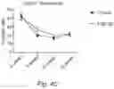 Fig. 07 - FASTING MIMICKING KETOGENIC DIET TO IMPROVE IMMUNE FUNCTION AND VACCINE RESPONSE AND MINIMIZE RISK IN ADULTS AND ELDERLY