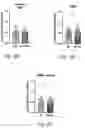 Fig. 16 - FASTING MIMICKING KETOGENIC DIET TO IMPROVE IMMUNE FUNCTION AND VACCINE RESPONSE AND MINIMIZE RISK IN ADULTS AND ELDERLY