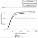 Fig. 02 - Nutritional composition and infant formula for promoting myelination of the brain