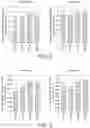 Fig. 08 - Nutritional composition and infant formula for promoting myelination of the brain