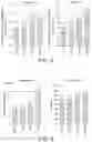 Fig. 09 - Nutritional composition and infant formula for promoting myelination of the brain