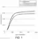 Fig. 02 - Nutritional composition and infant formula for promoting de novo myelination