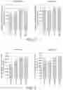 Fig. 08 - Nutritional composition and infant formula for promoting de novo myelination