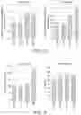 Fig. 09 - Nutritional composition and infant formula for promoting de novo myelination