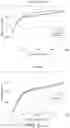Fig. 14 - Nutritional composition and infant formula for promoting de novo myelination