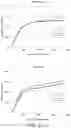 Fig. 16 - Nutritional composition and infant formula for promoting de novo myelination
