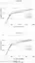 Fig. 17 - Nutritional composition and infant formula for promoting de novo myelination