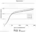 Fig. 18 - Nutritional composition and infant formula for promoting de novo myelination