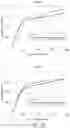 Fig. 19 - Nutritional composition and infant formula for promoting de novo myelination