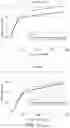 Fig. 21 - Nutritional composition and infant formula for promoting de novo myelination