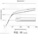 Fig. 25 - Nutritional composition and infant formula for promoting de novo myelination