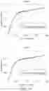 Fig. 26 - Nutritional composition and infant formula for promoting de novo myelination