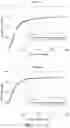 Fig. 27 - Nutritional composition and infant formula for promoting de novo myelination