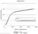 Fig. 32 - Nutritional composition and infant formula for promoting de novo myelination