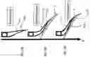 Fig. 09 - External vacuum expander with non-adhesive rim