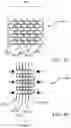 Fig. 05 - Active knit compression garments, devices and related methods