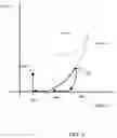 Fig. 13 - Active knit compression garments, devices and related methods