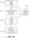 Fig. 20 - Braided article and method of making