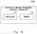 Fig. 19 - HAIRSTYLE MAKING PROCEDURE PROPOSAL APPARATUS, HAIRSTYLE MAKING PROCEDURE PROPOSAL METHOD, AND NON-TRANSITORY COMPUTER READABLE MEDIUM