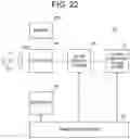 Fig. 21 - Ophthalmic apparatus