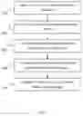 Fig. 05 - SPECTRO-MECHANICAL IMAGING FOR CHARACTERIZING EMBEDDED LESIONS