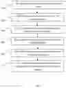 Fig. 06 - SPECTRO-MECHANICAL IMAGING FOR CHARACTERIZING EMBEDDED LESIONS