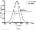 Fig. 10 - REVERSIBLY SWITCHABLE PHOTOACOUSTIC IMAGING SYSTEMS AND METHODS