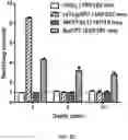 Fig. 22 - REVERSIBLY SWITCHABLE PHOTOACOUSTIC IMAGING SYSTEMS AND METHODS