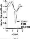 Fig. 32 - REVERSIBLY SWITCHABLE PHOTOACOUSTIC IMAGING SYSTEMS AND METHODS