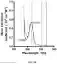 Fig. 35 - REVERSIBLY SWITCHABLE PHOTOACOUSTIC IMAGING SYSTEMS AND METHODS