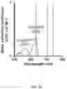 Fig. 36 - REVERSIBLY SWITCHABLE PHOTOACOUSTIC IMAGING SYSTEMS AND METHODS