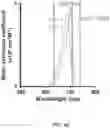 Fig. 37 - REVERSIBLY SWITCHABLE PHOTOACOUSTIC IMAGING SYSTEMS AND METHODS