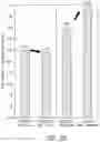 Fig. 32 - MR spectroscopy system and method for diagnosing painful and non-painful intervertebral discs