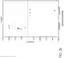 Fig. 48 - MR spectroscopy system and method for diagnosing painful and non-painful intervertebral discs