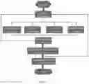 Fig. 03 - Parametric system for testing capability of auditory spatial positioning and method of providing parametric minimum audible angle