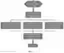 Fig. 04 - Parametric system for testing capability of auditory spatial positioning and method of providing parametric minimum audible angle