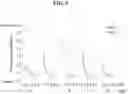 Fig. 08 - TRANSLATIONAL METHOD TO DETERMINE BIOLOGICAL BASIS FOR DYSLEXIA