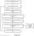Fig. 56 - CATHETER SYSTEMS AND RELATED METHODS FOR MAPPING, MINIMIZING, AND TREATING CARDIAC FIBRILLATION